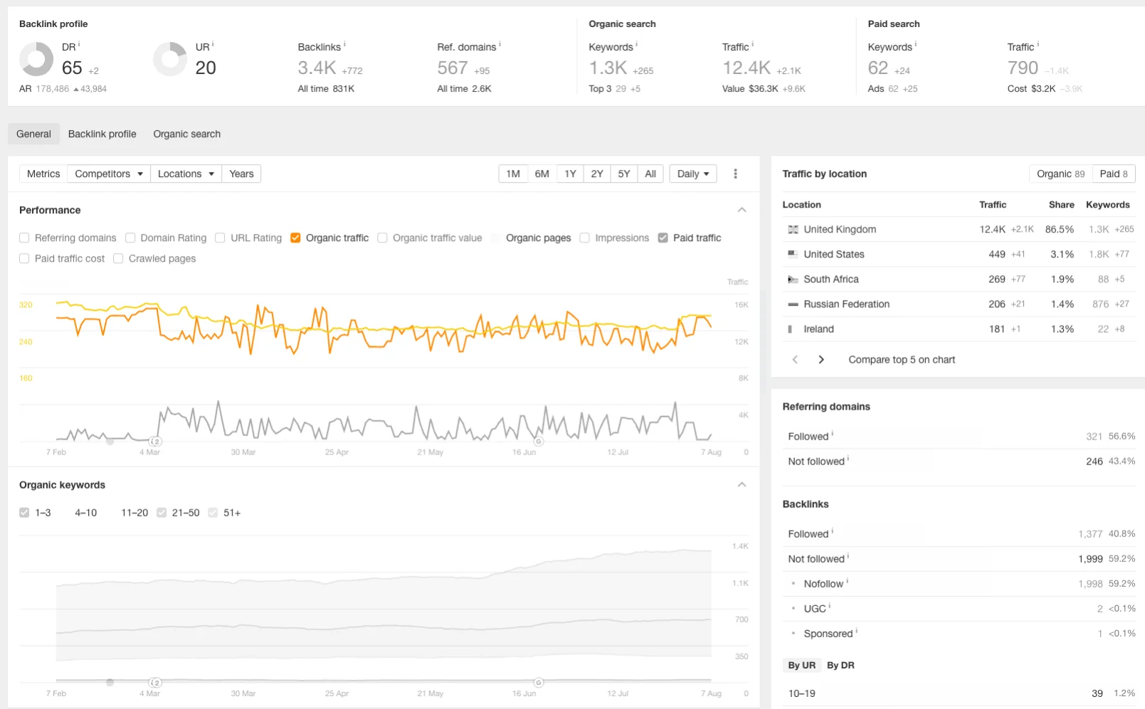 Search Engine Optimisation